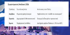 Διεθνείς κρίσεις και Ελλάδα: Πώς οι Παγκόσμιες Γεωπολιτικές αλλαγές επηρεάζουν την καθημερινότητά μας