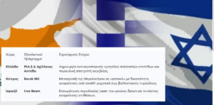 Το Στρατηγικό «Τρίγωνο της Εδέμ»: Η Ανατολική Μεσόγειος ως Ανάχωμα στον Αναθεωρητισμό Το Στρατηγικό «Τρίγωνο της Εδέμ»: Η Ανατολική Μεσόγειος ως Ανάχωμα στον Αναθεωρητισμό