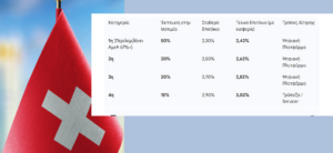Νέα ρύθμιση δανείων σε Ελβετικό Φράγκο: Οδηγός, κλιμάκια και κίνδυνοι