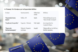 Ευρωπαϊκή Πυρηνική Αποτροπή: Από την Αμερικανική "Ομπρέλα" στην Αυτόνομη Επιβίωση Ευρωπαϊκή Πυρηνική Αποτροπή: Από την Αμερικανική "Ομπρέλα" στην Αυτόνομη Επιβίωση