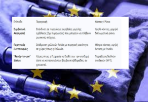 Ευρωπαϊκή Πυρηνική Αποτροπή: Από την Αμερικανική "Ομπρέλα" στην Αυτόνομη Επιβίωση Ευρωπαϊκή Πυρηνική Αποτροπή: Από την Αμερικανική "Ομπρέλα" στην Αυτόνομη Επιβίωση