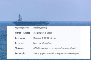 Στη Σούδα το USS Gerald R. Ford: Ένα Πλωτό Φρούριο στην Κρήτη