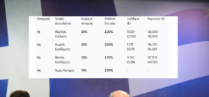 Δάνεια σε Ελβετικό Φράγκο: «Σωσίβιο» με Κούρεμα έως 50% και Σταθερό Επιτόκιο – Όλα όσα πρέπει να γνωρίζετε Δάνεια σε Ελβετικό Φράγκο: «Σωσίβιο» με Κούρεμα έως 50% και Σταθερό Επιτόκιο – Όλα όσα πρέπει να γνωρίζετε