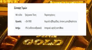 Η πτώση των μετάλλων αναδεικνύουν την αβεβαιότητα των αγορών ενόψει αποφάσεων της Fed και γεωπολιτικών εξελίξεων Η πτώση των μετάλλων αναδεικνύουν την αβεβαιότητα των αγορών ενόψει αποφάσεων της Fed και γεωπολιτικών εξελίξεων