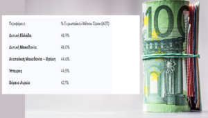 Η Ελλάδα των Δύο Ταχυτήτων: Οικονομικές Ανισότητες και η Πρόκληση της Σύγκλισης (2024) Η Ελλάδα των Δύο Ταχυτήτων: Οικονομικές Ανισότητες και η Πρόκληση της Σύγκλισης (2024)