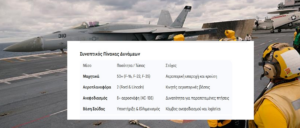 ΗΠΑ - Ιράν: Στρατιωτική «Απόβαση» στην Ανατολική Μεσόγειο και τον Κόλπο