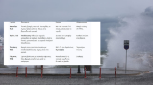 Ένα εκρηκτικό κοκτέιλ καιρικών φαινομένων σαρώνει τη χώρα σήμερα, Κυριακή 15 Φεβρουαρίου 2026.