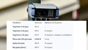 Λεωφόρος Συγγρού: Ο δόμος με τις περισσότερες κάμερες Λεωφόρος Συγγρού: Ο δόμος με τις περισσότερες κάμερες