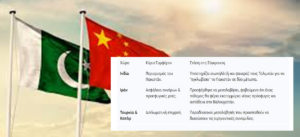 Ο Ρόλος του Πεκίνο στην Κλιμάκωση των σχέσεων Ισλαμαμπάντ και Καμπούλ