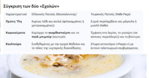 Η Θεσσαλονίκη «δείχνει» τον δρόμο για την UNESCO