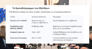 Η Συμφωνία που "Κλειδώνει" την Ενεργειακή Ανεξαρτησία