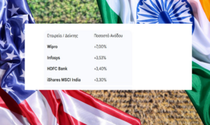 Ιστορική εμπορική συμφωνία ΗΠΑ – Ινδίας: Η γεωπολιτική σκακιέρα αλλάζει Ιστορική εμπορική συμφωνία ΗΠΑ – Ινδίας: Η γεωπολιτική σκακιέρα αλλάζει