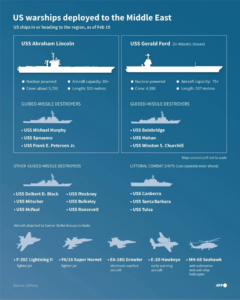 Πολεμική Προπαρασκευή στη Μέση Ανατολή: Η Στρατηγική Ανάπτυξη των ΗΠΑ Πολεμική Προπαρασκευή στη Μέση Ανατολή: Η Στρατηγική Ανάπτυξη των ΗΠΑ