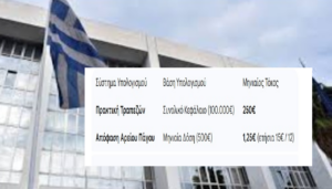 Μια ιστορική απόφαση της Ολομέλειας του Αρείου Πάγου ανατρέπει πλήρως το σκηνικό των κόκκινων δανείων που είχαν υπαχθεί στον Νόμο Κατσέλη.