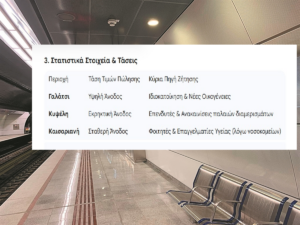 Η «Επανάσταση» της Γραμμής 4: Πώς το Μετρό Αναδιαμορφώνει το Real Estate της Αθήνας