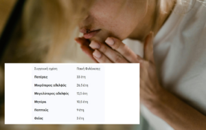 Βρετανία: Ποινές κάθειρξης 100 ετών σε οικογένεια-«κολαστήριο»