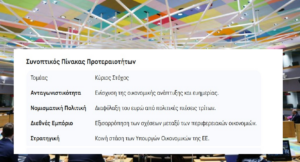 Eurogroup: Στρατηγική θωράκιση του Ευρώ και αντιμετώπιση παγκόσμιων ανισορροπιών