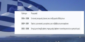 Η 16η Φεβρουαρίου 2026 σηματοδοτεί μια ιστορική καμπή για την ελληνική ενεργειακή στρατηγική. Η 16η Φεβρουαρίου 2026 σηματοδοτεί μια ιστορική καμπή για την ελληνική ενεργειακή στρατηγική.