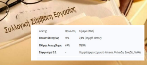 Στρατηγική αλλαγή στις συλλογικές συμβάσεις: Το νέο τοπίο στην εργασία