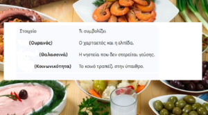 Η Καθιέρωση της Καθαράς Δευτέρας ως Έθιμο