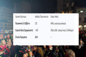 Πατρινό Καρναβάλι: Η «Επόμενη Μέρα» ενός Ξέφρενου Τριημέρου μεταξύ Ευφορίας και Εντάσεων Πατρινό Καρναβάλι: Η «Επόμενη Μέρα» ενός Ξέφρενου Τριημέρου μεταξύ Ευφορίας και Εντάσεων