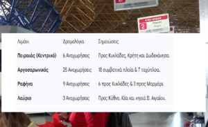 Κορυφώνεται η Έξοδος των Εκδρομέων για το Τριήμερο της Καθαράς Δευτέρας Κορυφώνεται η Έξοδος των Εκδρομέων για το Τριήμερο της Καθαράς Δευτέρας