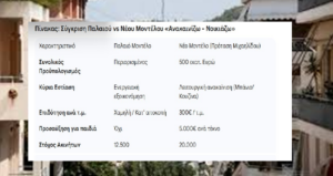 Στεγαστική πολιτική: Το νέο διπλό σχέδιο για ανακαινίσεις και ανοικτά ακίνητα