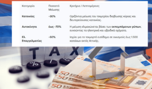 Φορολογική Μεταρρύθμιση 2026: Ο Οδικός Χάρτης των Ελαφρύνσεων Φορολογική Μεταρρύθμιση 2026: Ο Οδικός Χάρτης των Ελαφρύνσεων