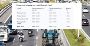 Απόβαση των αγροτών στο κέντρο της Αθήνας : Κυκλοφοριακό έμφραγμα στην πρωτεύουσα Απόβαση των αγροτών στο κέντρο της Αθήνας : Κυκλοφοριακό έμφραγμα στην πρωτεύουσα