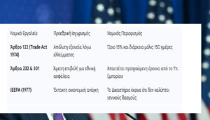 Θεσμική "Εξέγερση" στον Λευκό Οίκο: Ο Τραμπ Κόντρα σε Όλους για τους Δασμούς