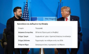 Τραμπ προς Ζελένσκι: «Τέλος στον Πόλεμο εντός 30 Ημερών» Τραμπ προς Ζελένσκι: «Τέλος στον Πόλεμο εντός 30 Ημερών»