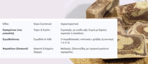 Ο Χαλβάς: Από τα Παλάτια της Ανατολής στο Τραπέζι της Σαρακοστής