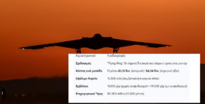 Επιχείρηση "Epic Fury": Τα B-2 Spirit στην Πρώτη Γραμμή κατά του Ιράν; Επιχείρηση "Epic Fury": Τα B-2 Spirit στην Πρώτη Γραμμή κατά του Ιράν;