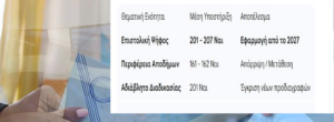 Εθνικές Κάλπες 2027: Το Νέο Τοπίο για την Ψήφο των Αποδήμων – Τι Αλλάζει και τι Παραμένει Στάσιμο