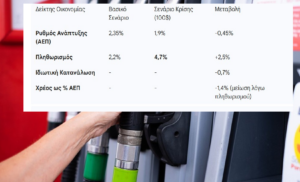 Το «Φάντασμα» του Fuel Pass και τα 100 Δολάρια Το «Φάντασμα» του Fuel Pass και τα 100 Δολάρια