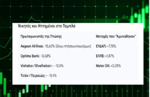 Κλυδωνισμοί στο Χρηματιστήριο Αθηνών λόγω Μέσης Ανατολής