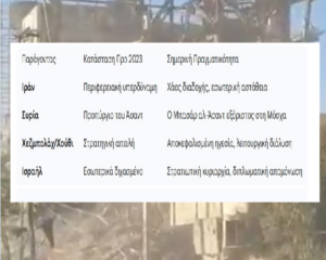 Περίπου δυόμισι χρόνια μετά την 7η Οκτωβρίου 2023, η σκόνη από τις εκρήξεις δεν έχει κατακαθίσει, αλλά το τοπίο που αποκαλύπτεται είναι αγνώριστο.