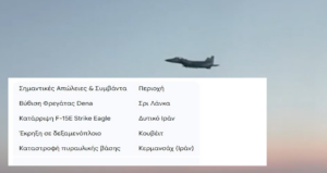 Μέση Ανατολή: Σε τροχιά ολοκληρωτικού πολέμου – Φλέγεται ο Περσικός, «πράσινο φως» Ουάσινγκτον σε Τελ Αβίβ