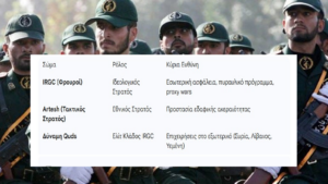 Η Επόμενη Μέρα στους Φρουρούς της Επανάστασης: Η Άνοδος του Αχμάντ Βαχίντι