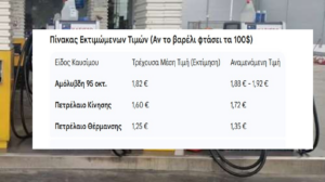 Η «Φωτιά» στη Μέση Ανατολή Καίει τις Τσέπες των Καταναλωτών: Τι να Περιμένουμε στα Καύσιμα