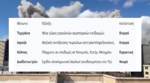 Μέση Ανατολή: Η Ώρα του Μεγάλου Πολέμου – Η Επόμενη Μέρα της Εξόντωσης Χαμενεΐ Μέση Ανατολή: Η Ώρα του Μεγάλου Πολέμου – Η Επόμενη Μέρα της Εξόντωσης Χαμενεΐ